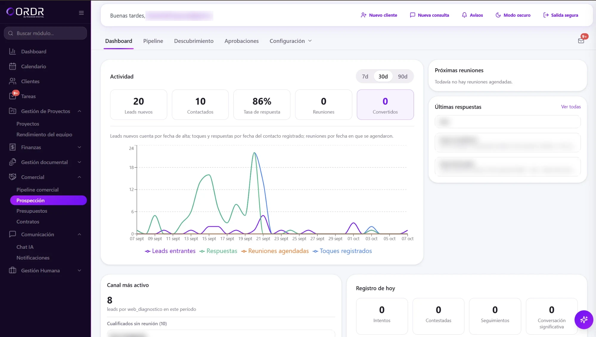 ORDR Sales module dashboard: new leads, contacted, response rate, and activity over the last 30 days